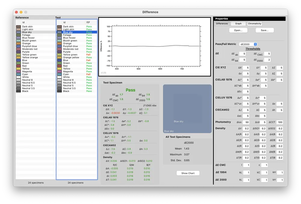 SpectrShop™ 6 Screenshot: Difference Tool