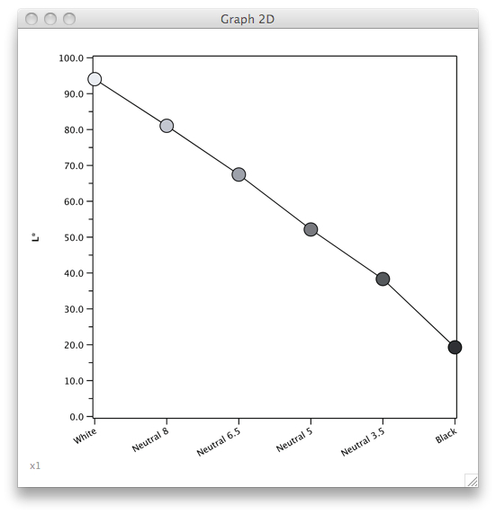 graph: Tonal Reproduction Curve